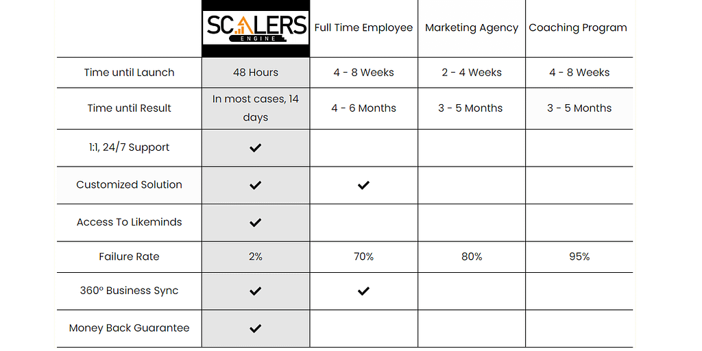 why scalers engine is the best for clients acquisition